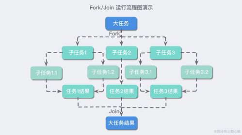 Java版本迭代與金融業務流程外包的挑戰與應對