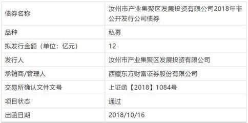 汝州市產(chǎn)業(yè)集聚區(qū)發(fā)展投資公司12億元私募債成功獲批，金融知識流程外包（KPO）賦能專業(yè)化運作