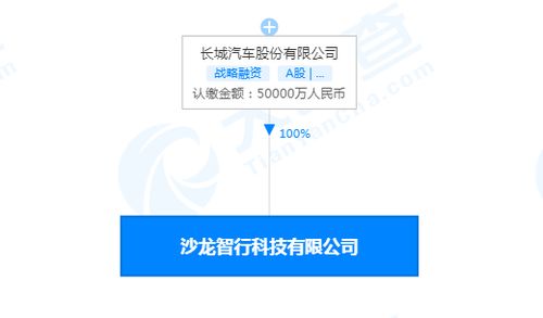 長城汽車成立智行科技公司，注冊資本5億強化信息系統集成服務