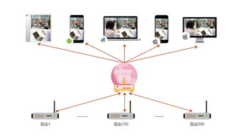 訊眾及時會 以新一代云視訊產品為引擎，完善智能通信產業鏈與信息系統集成服務