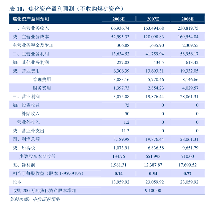 5G通信技術服務與ST證通2025年度日常關聯交易展望